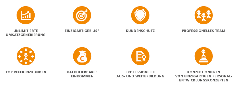 Vorteile VBC-Partnerschaft